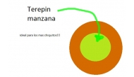 TEREPIN MANZANA